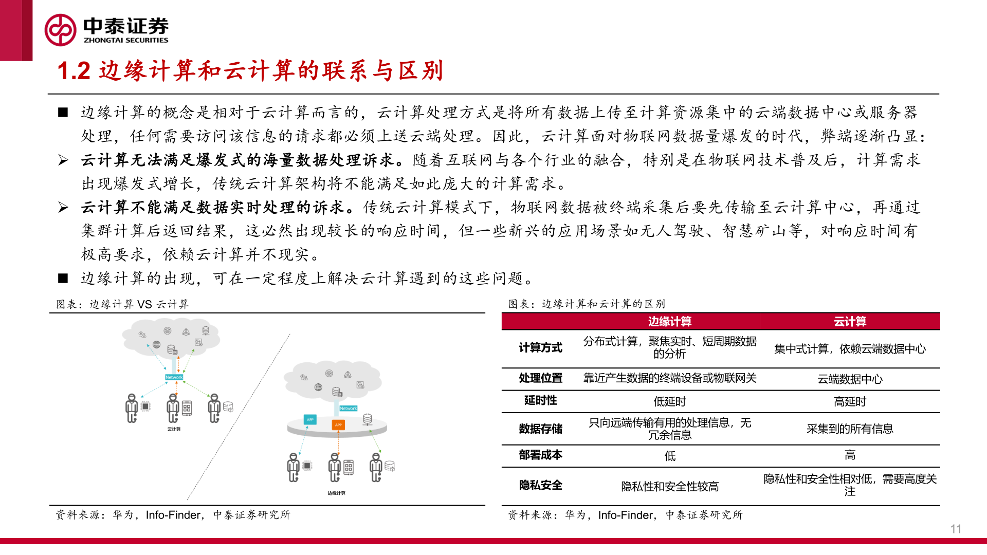 怎样理解1.2 边缘计算和云计算的联系与区别