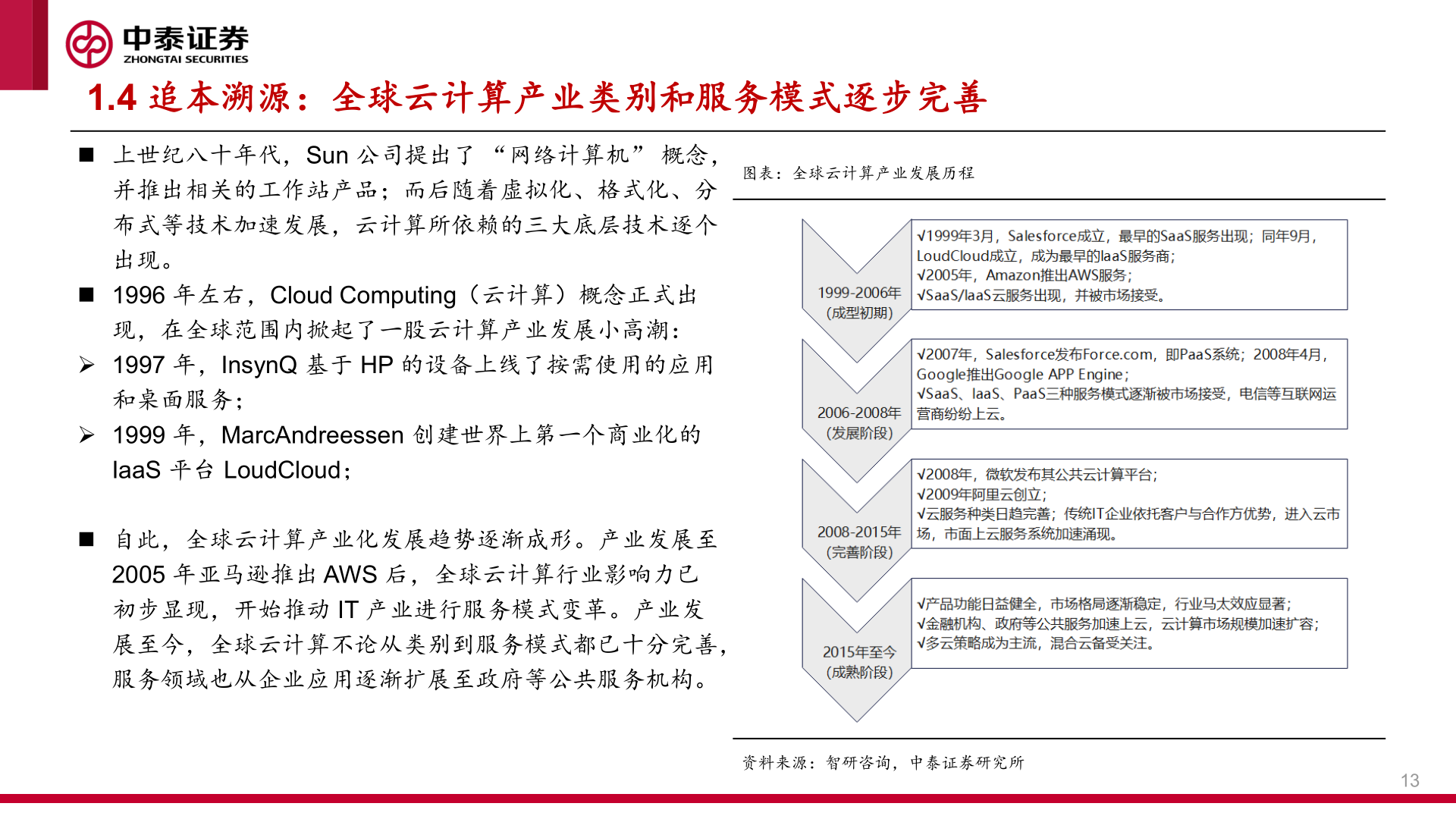 如何了解1.4 追本溯源：全球云计算产业类别和服务模式逐步完善