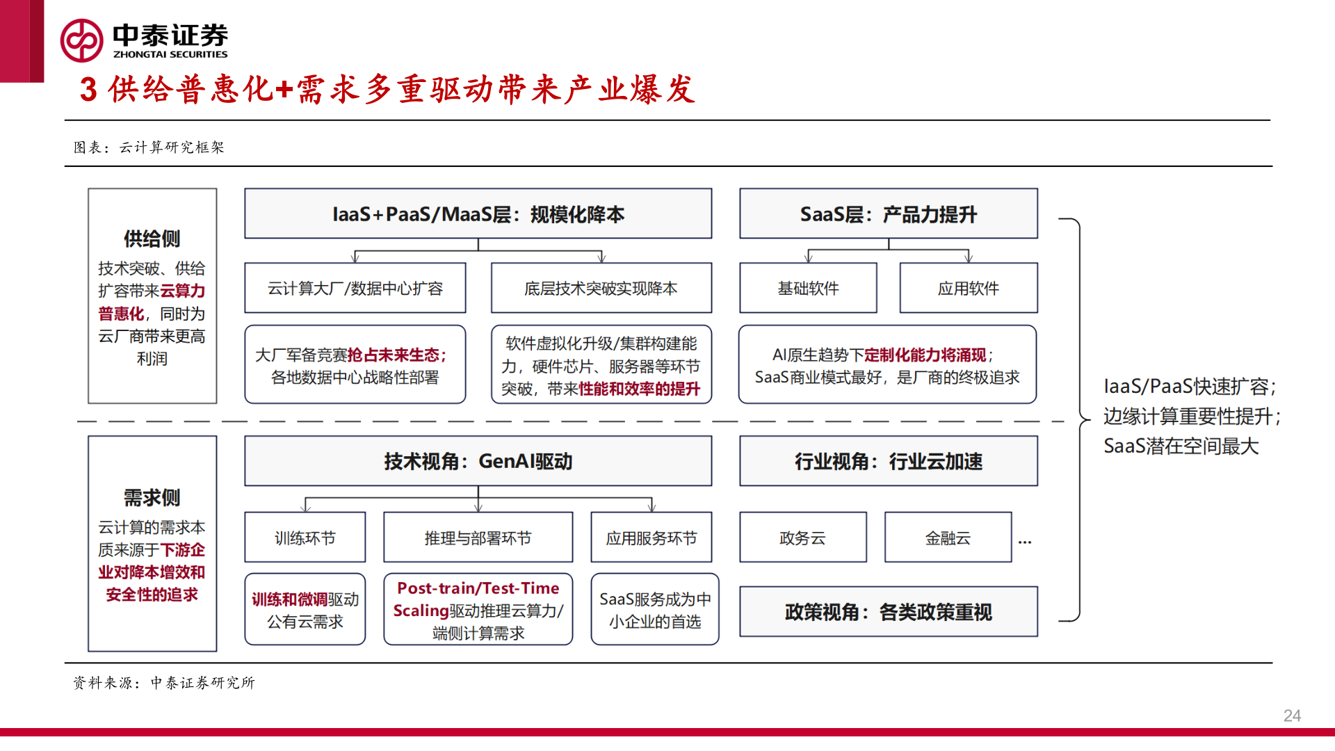 想问下各位网友3 供给普惠化+需求多重驱动带来产业爆发