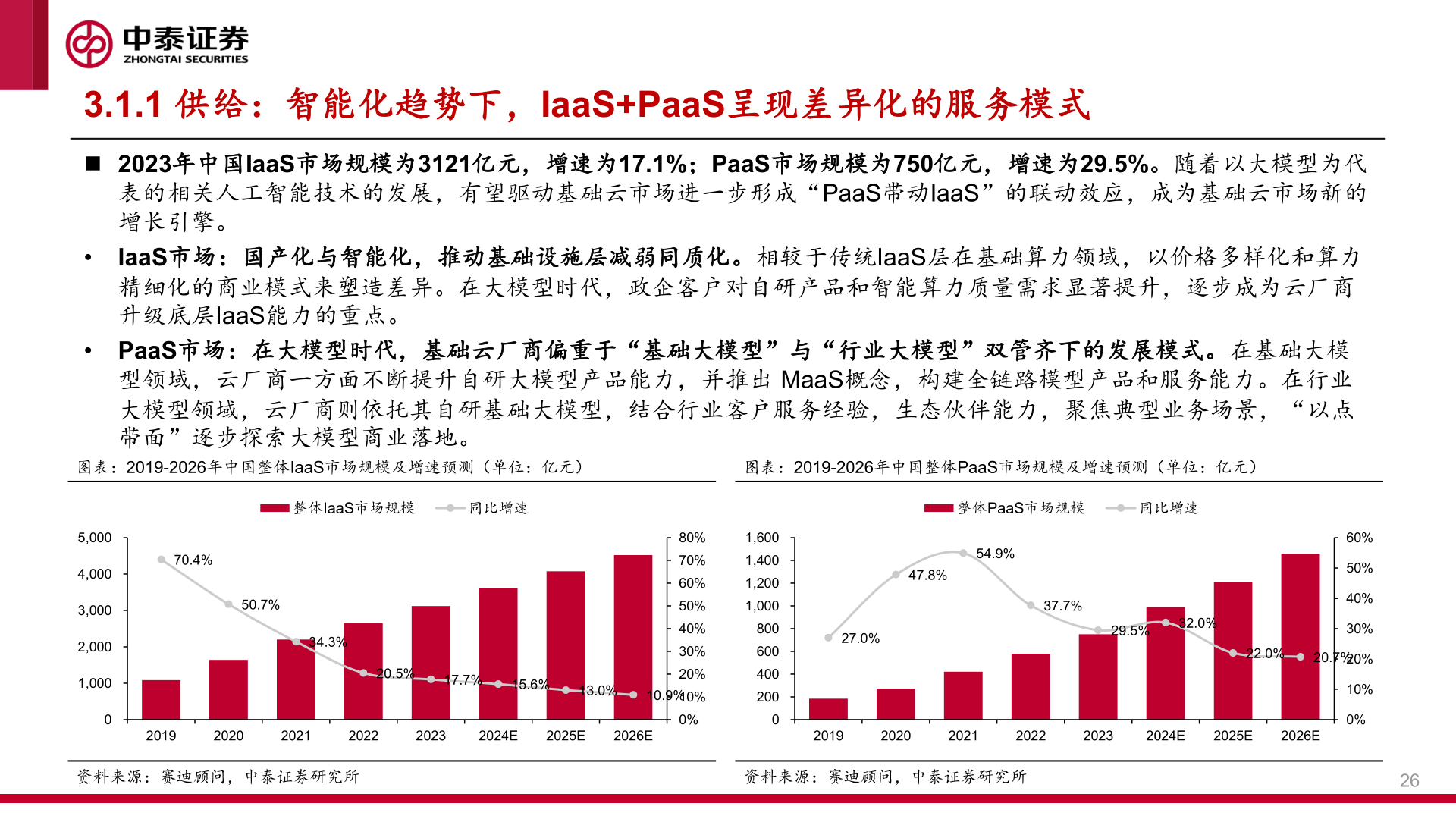 怎样理解3.1.1 供给：智能化趋势下，IaaS+PaaS呈现差异化的服务模式