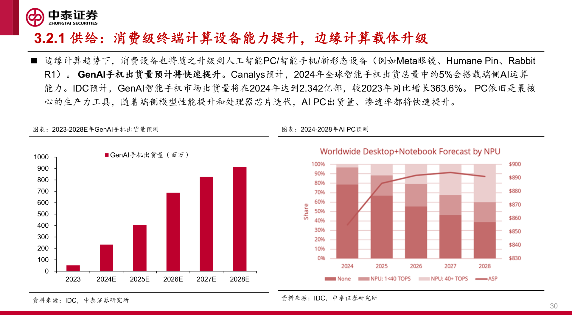 各位网友请教一下3.2.1 供给：消费级终端计算设备能力提升，边缘计算载体升级