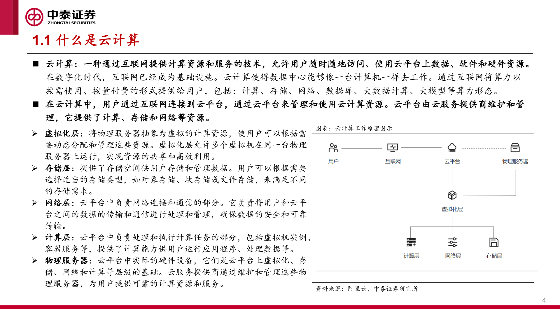 我想了解一下1.1 什么是云计算