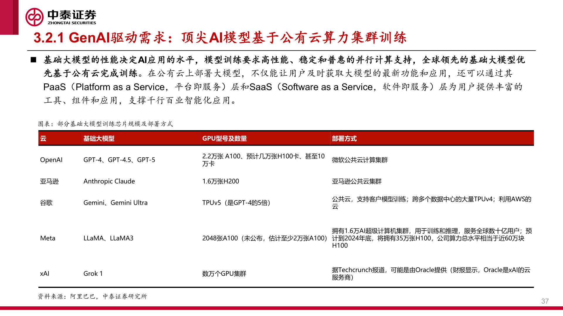 想问下各位网友3.2.1 GenAI驱动需求：顶尖AI模型基于公有云算力集群训练