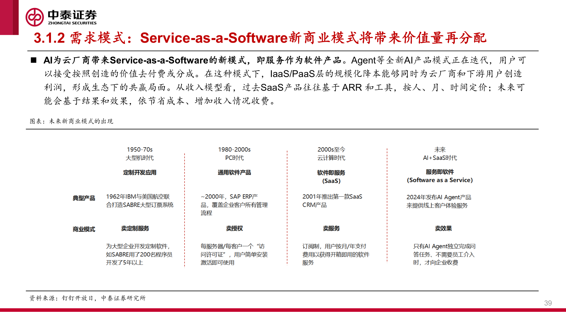 一起讨论下3.1.2 需求模式：Service-as-a-Software新商业模式将带来价值量再分配
