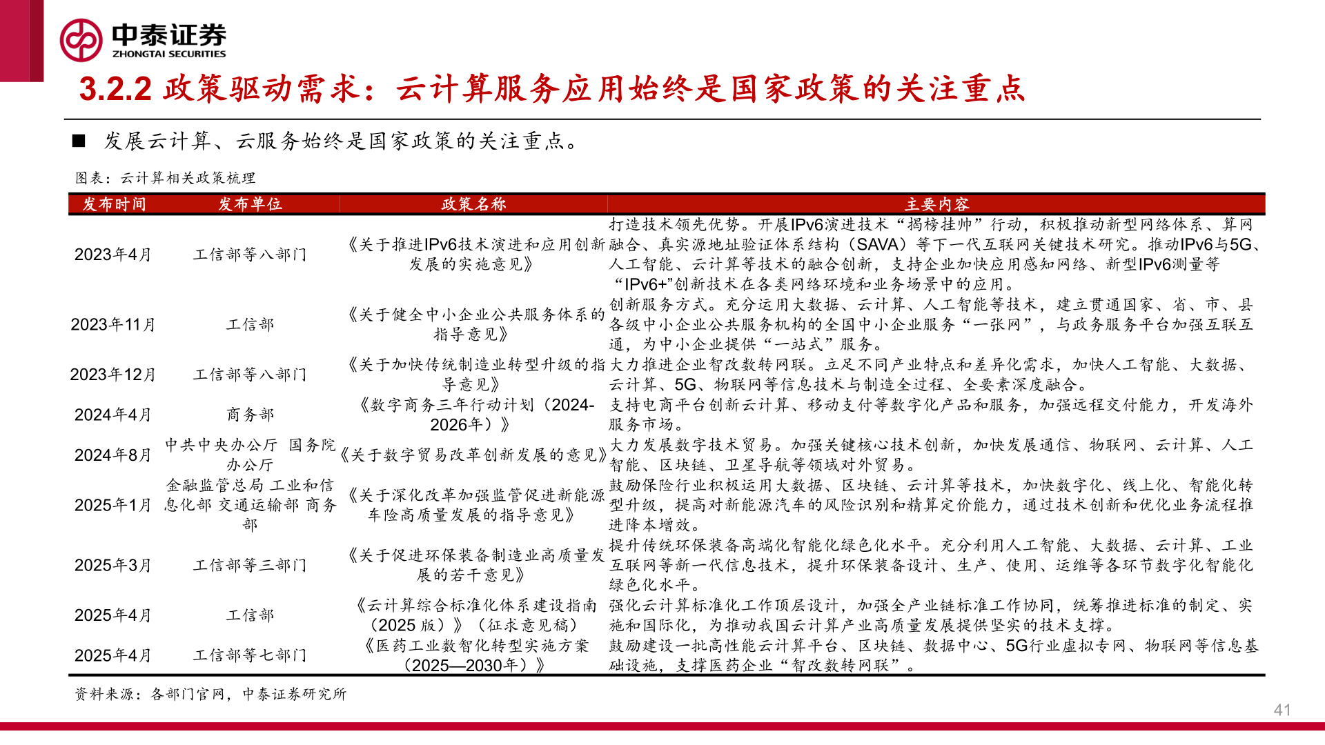 我想了解一下3.2.2 政策驱动需求：云计算服务应用始终是国家政策的关注重点