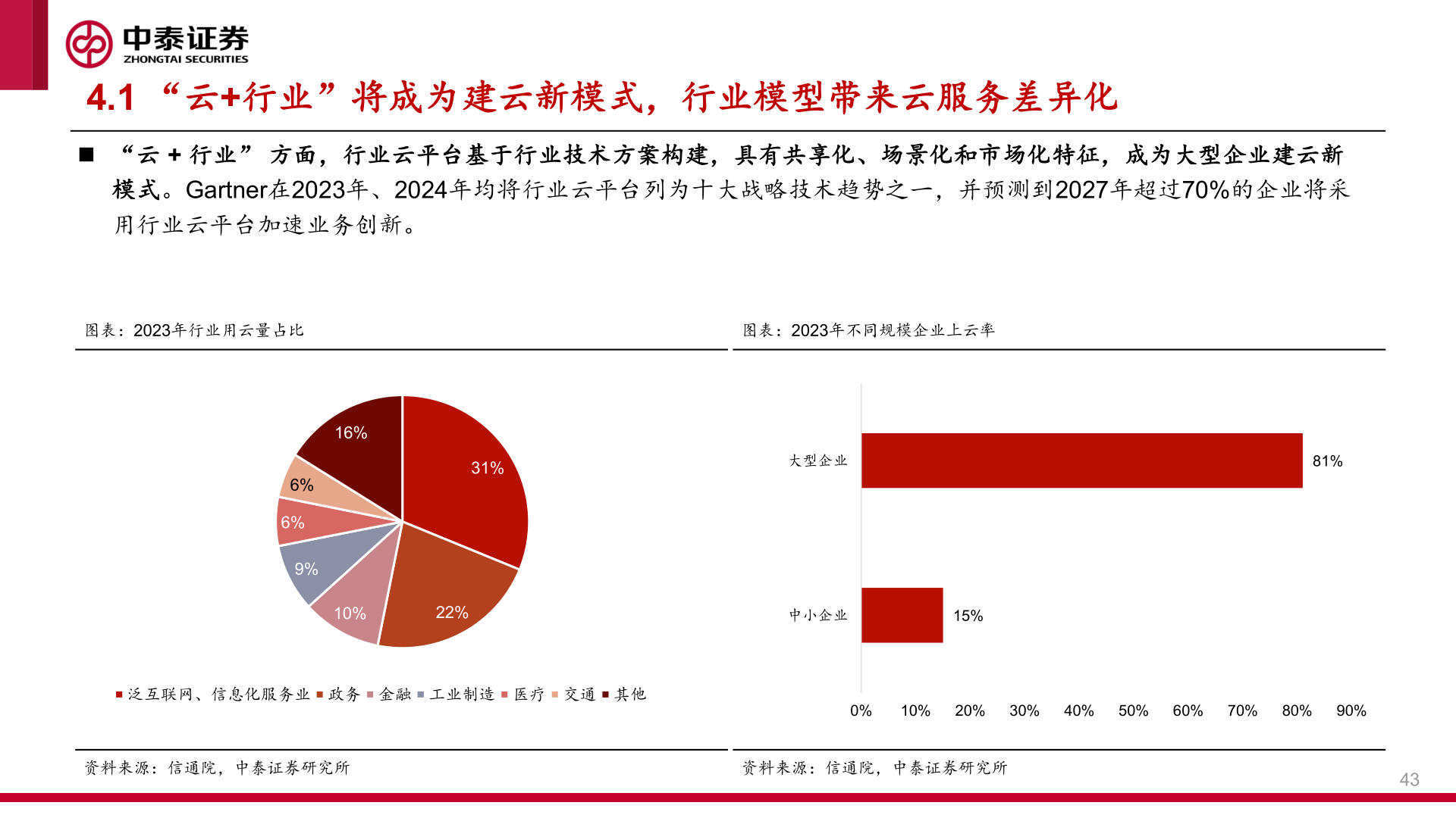 谁能回答4.1 “云+行业”将成为建云新模式，行业模型带来云服务差异化