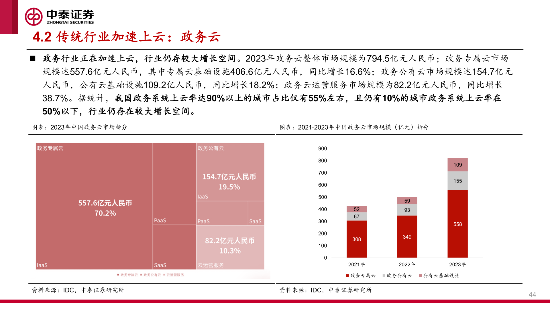 如何才能4.2 传统行业加速上云：政务云