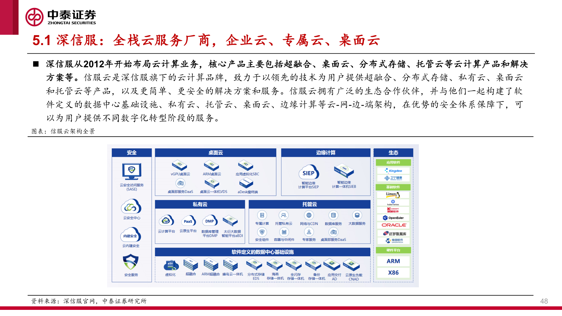 各位网友请教一下5.1 深信服：全栈云服务厂商，企业云、专属云、桌面云