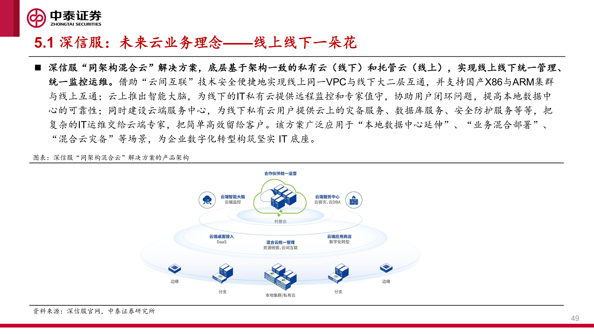 如何了解5.1 深信服：未来云业务理念——线上线下一朵花