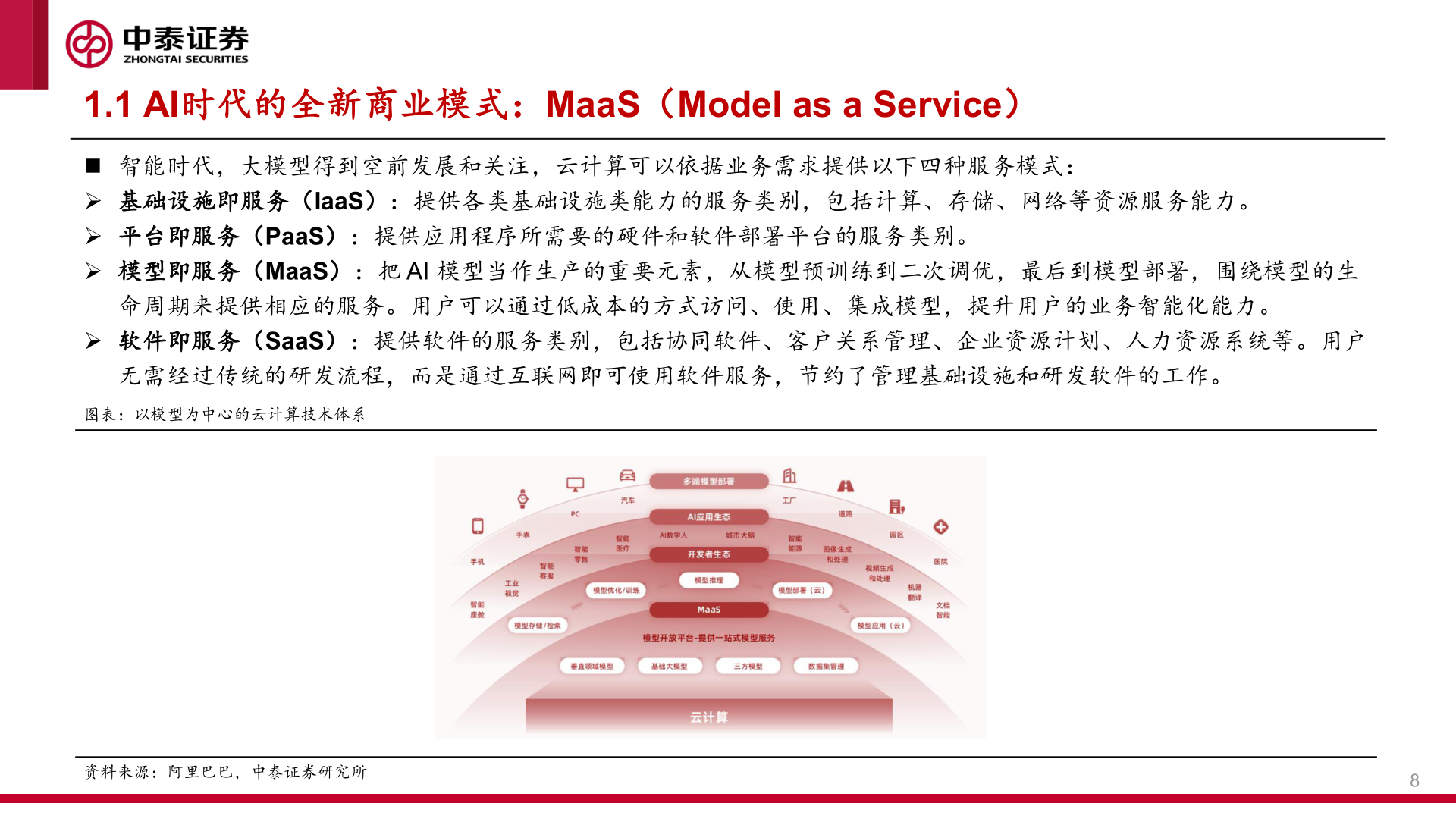 我想了解一下1.1 AI时代的全新商业模式：MaaS（Model as a Service）