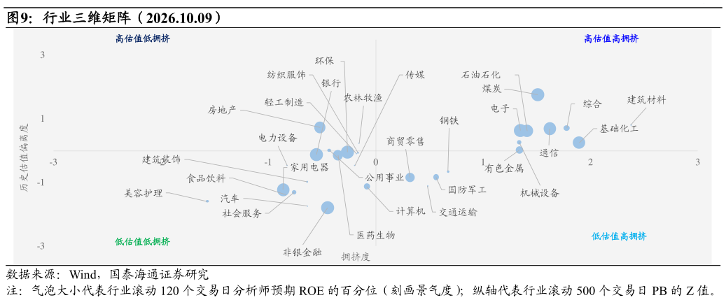 你知道行业三维矩阵（2026.10.09）