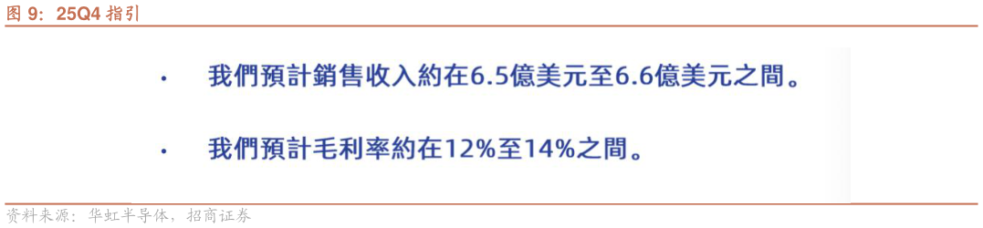 你知道25Q4 指引?