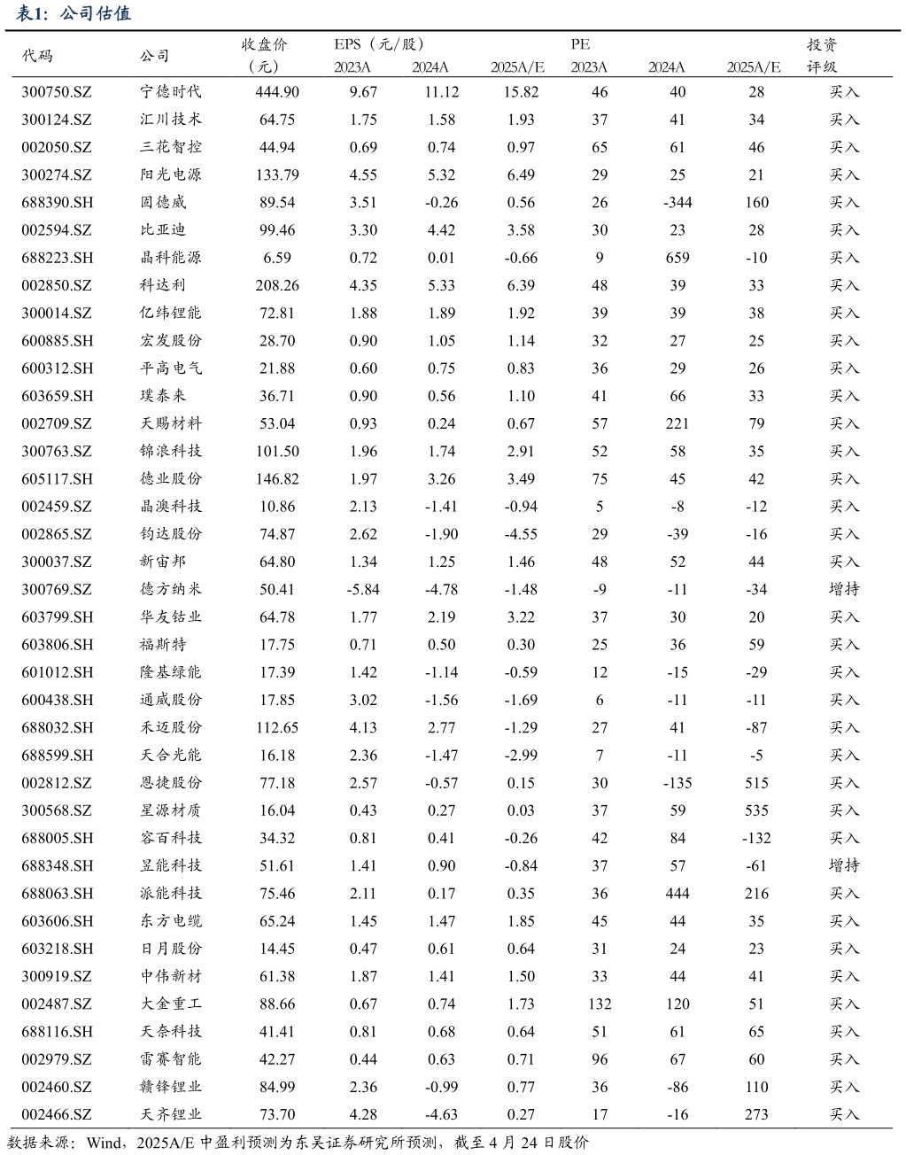 各位网友请教一下公司估值?