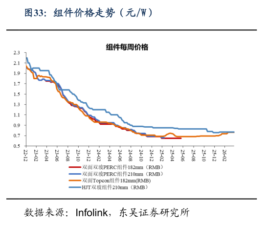 如何才能组件价格走势（元W）?