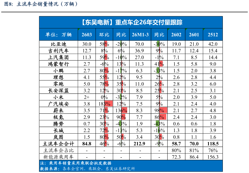 想问下各位网友主流车企销量情况（万辆）?
