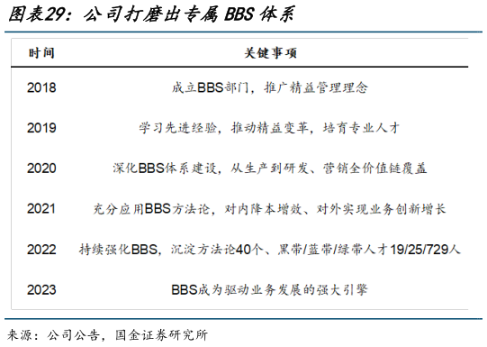 请问一下公司打磨出专属BBS体系