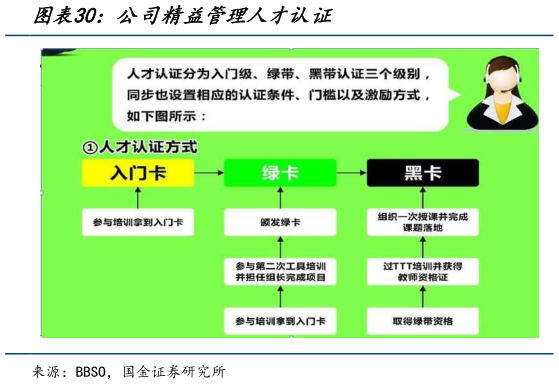 一起讨论下公司精益管理人才认证