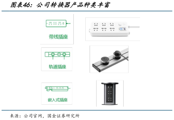 一起讨论下公司转换器产品种类丰富