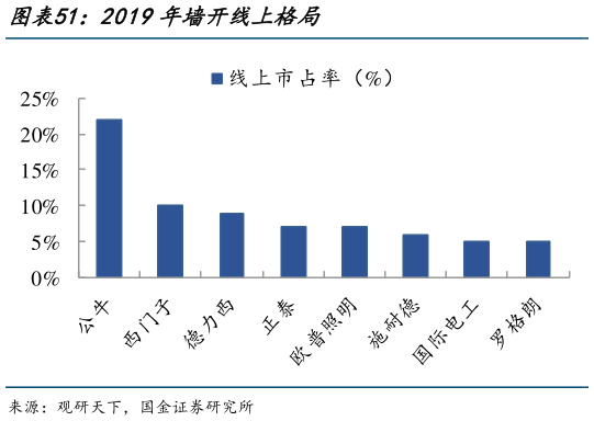 各位网友请教一下2019年墙开线上格局