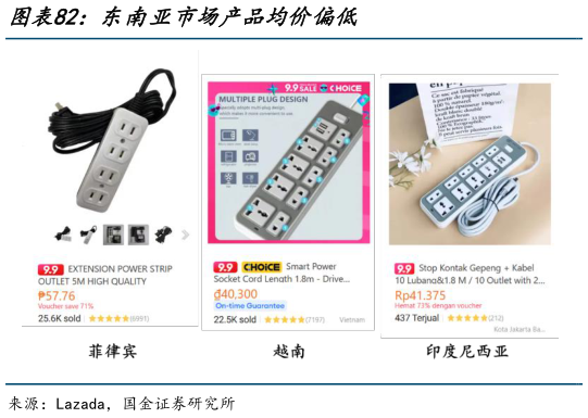 你知道东南亚市场产品均价偏低