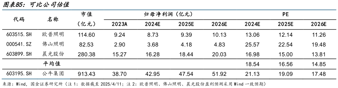 咨询大家可比公司估值