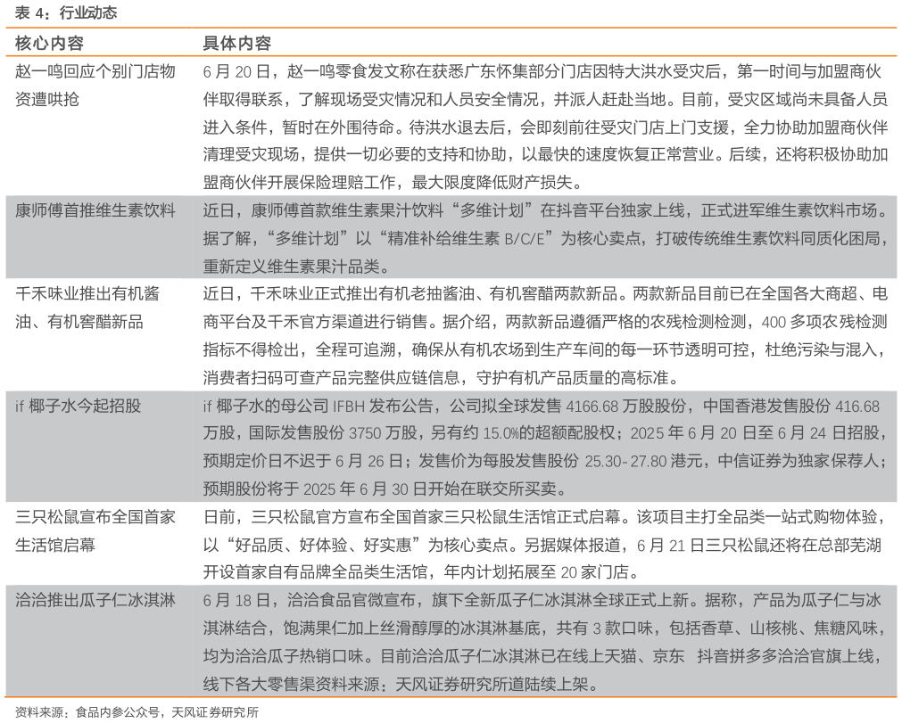 谁能回答行业动态?