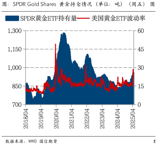 咨询下各位图：SPDR Gold Shares 黄金持仓情况（单位：吨）（周五） 图：iShares Silver Trust 白银持仓情况（单位：吨）（周五）