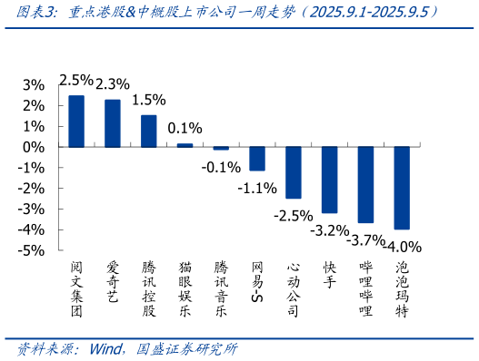 咨询下各位重点港股中概股上市公司一周走势（2025.9.1-2025.9.5）