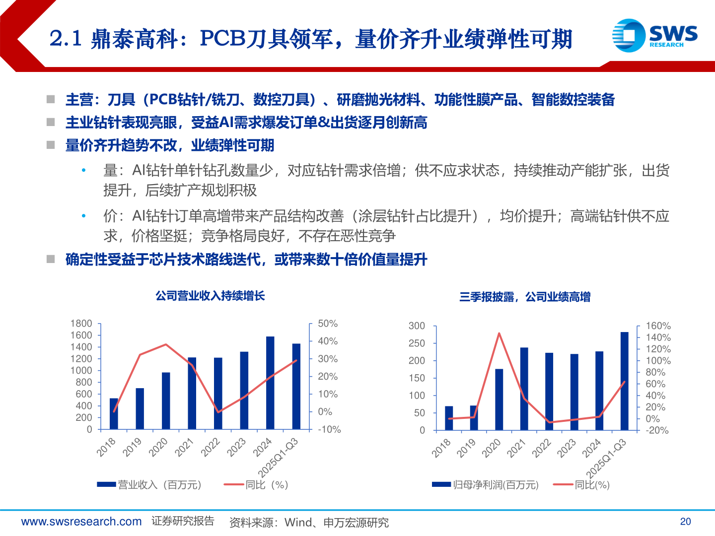 一起讨论下2.1 鼎泰高科：PCB刀具领军，量价齐升业绩弹性可期