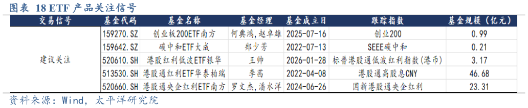 想问下各位网友ETF 产品关注信号