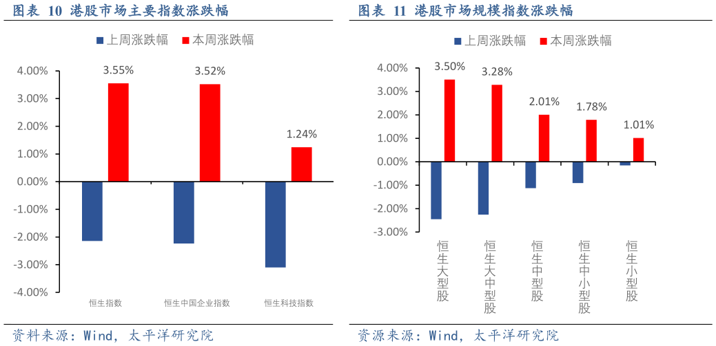 如何解释港股市场规模指数涨跌幅港股市场主要指数涨跌幅
