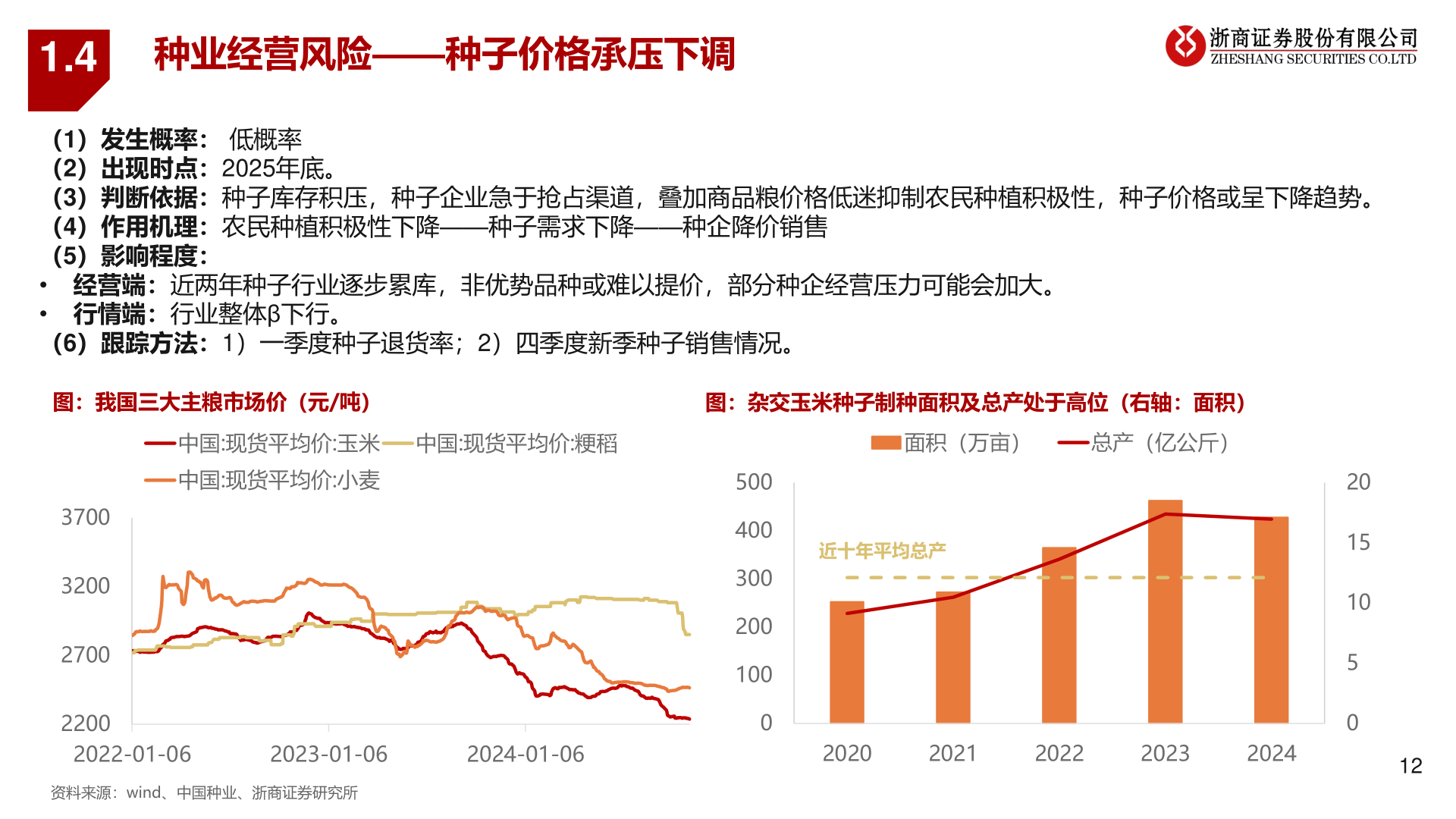 如何看待1.4?