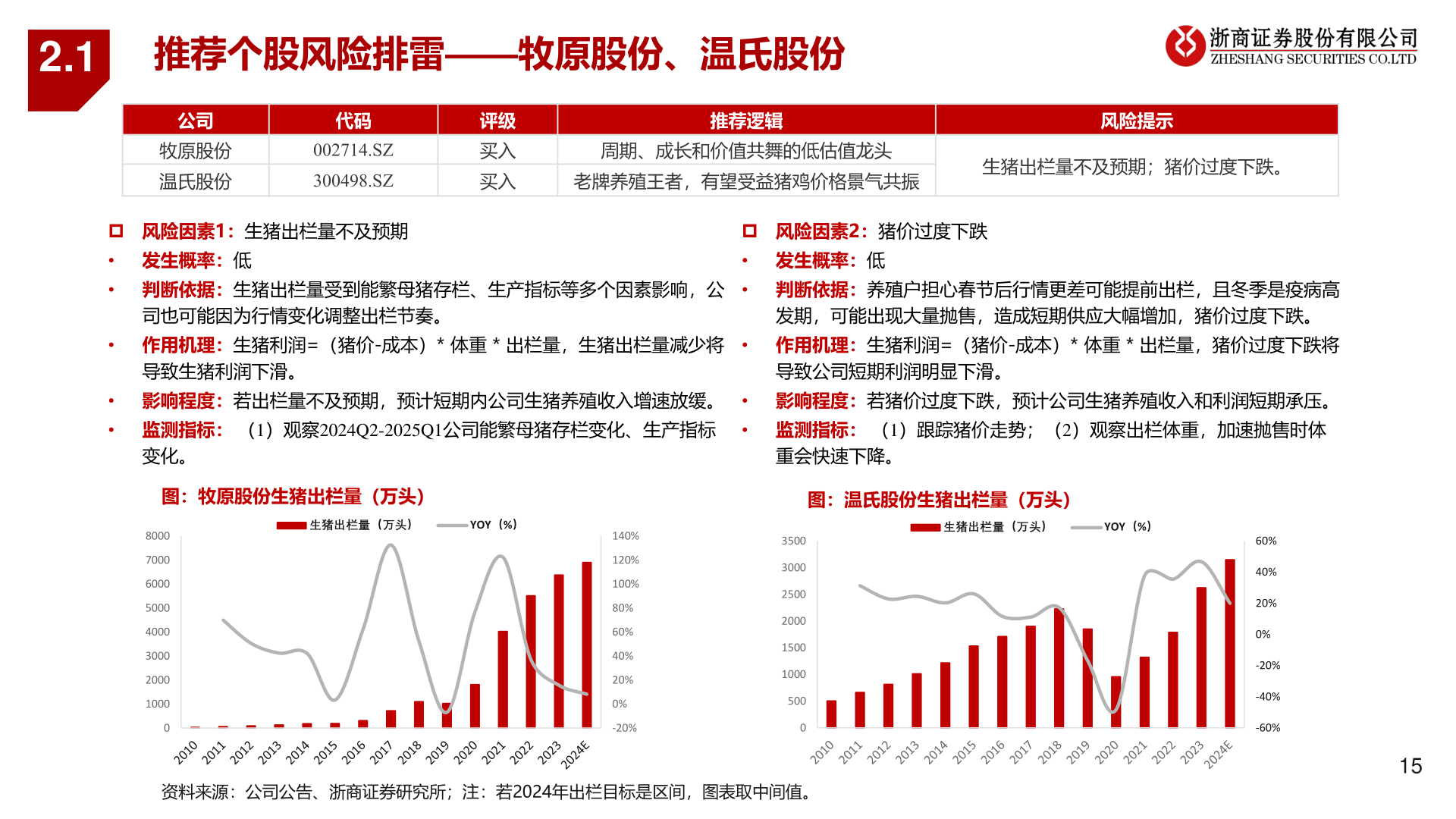 请问一下2.1?