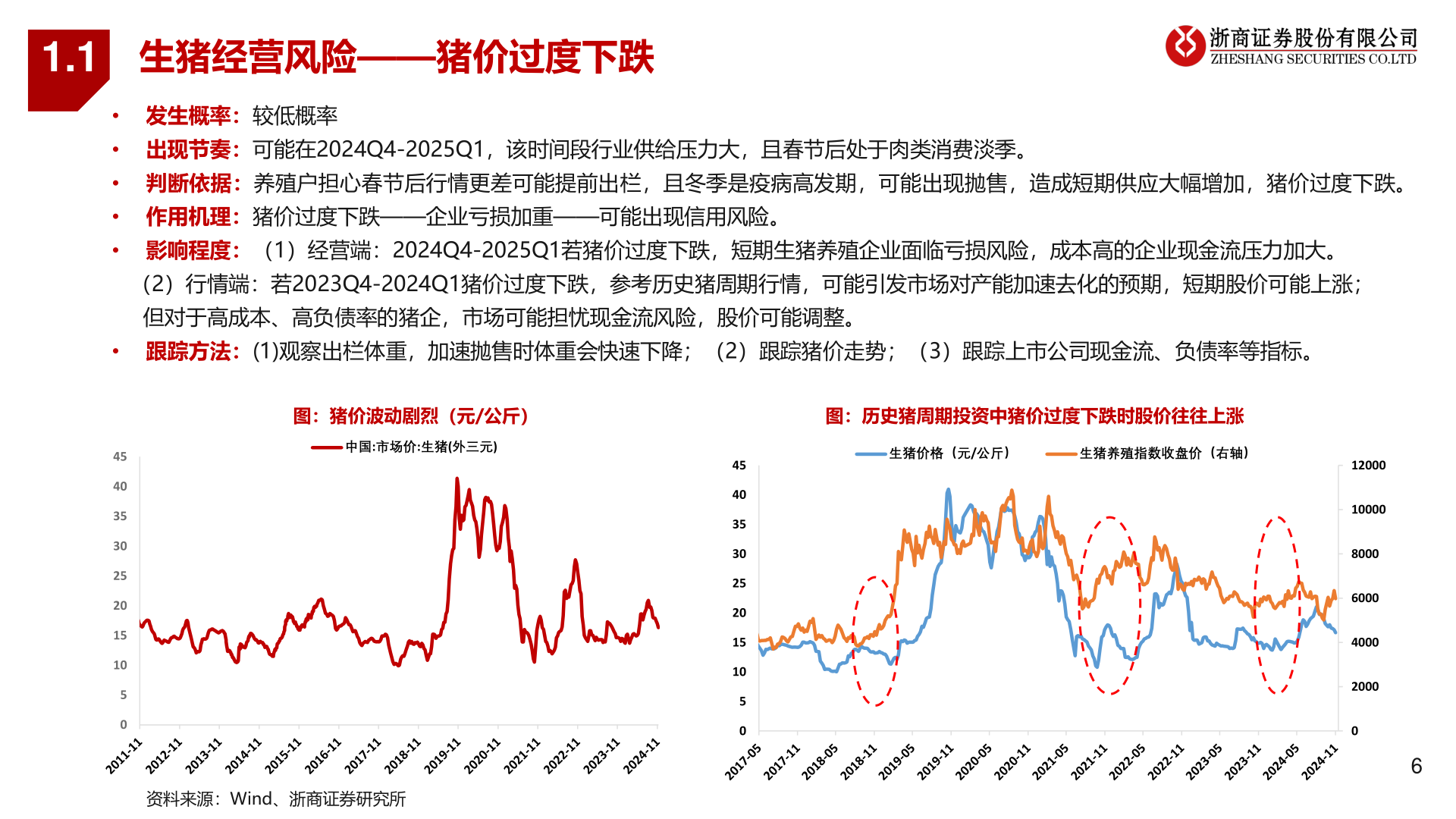 如何了解1.1?