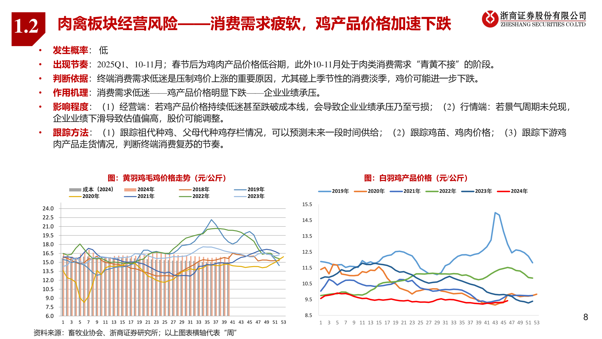 谁能回答1.2?