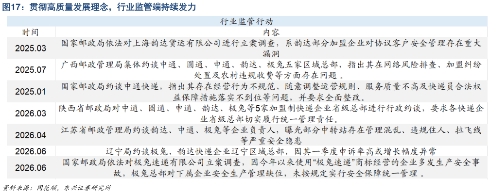 如何才能贯彻高质量发展理念，行业监管端持续发力