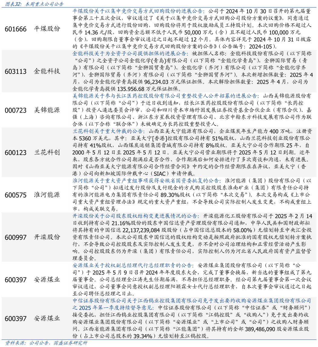 请问一下图表  ：本周重点公司公告