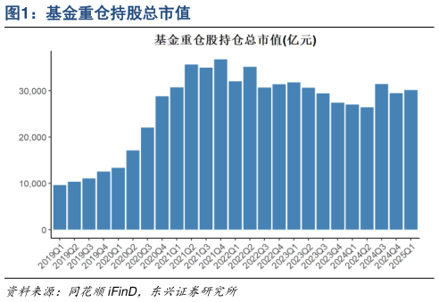 咨询大家基金重仓持股总市值
