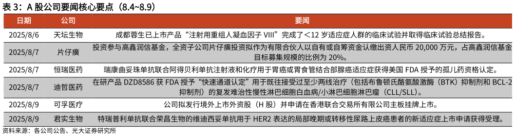 想问下各位网友A 股公司要闻核心要点（8.48.9）?