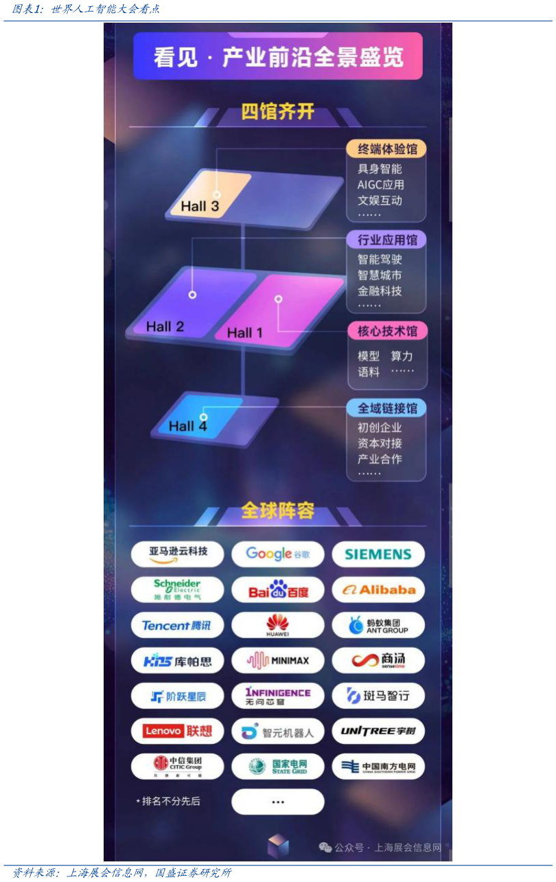 如何了解世界人工智能大会看点