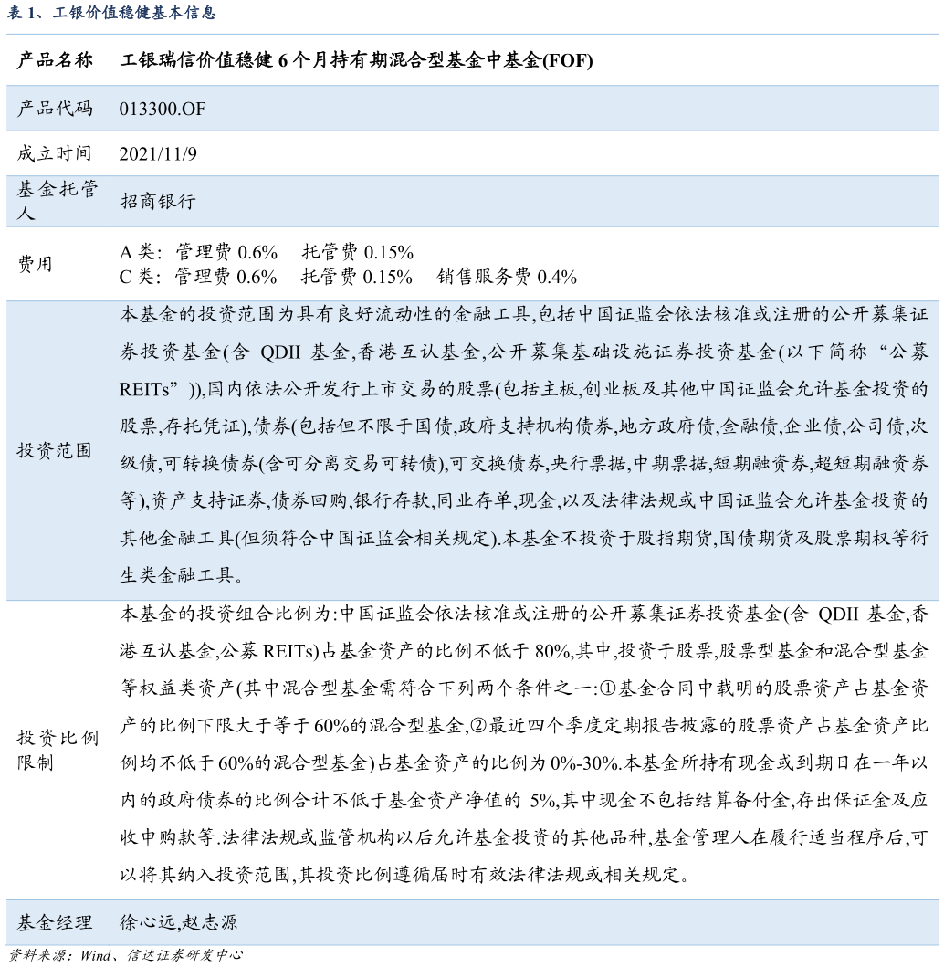 咨询大家、工银价值稳健基本信息