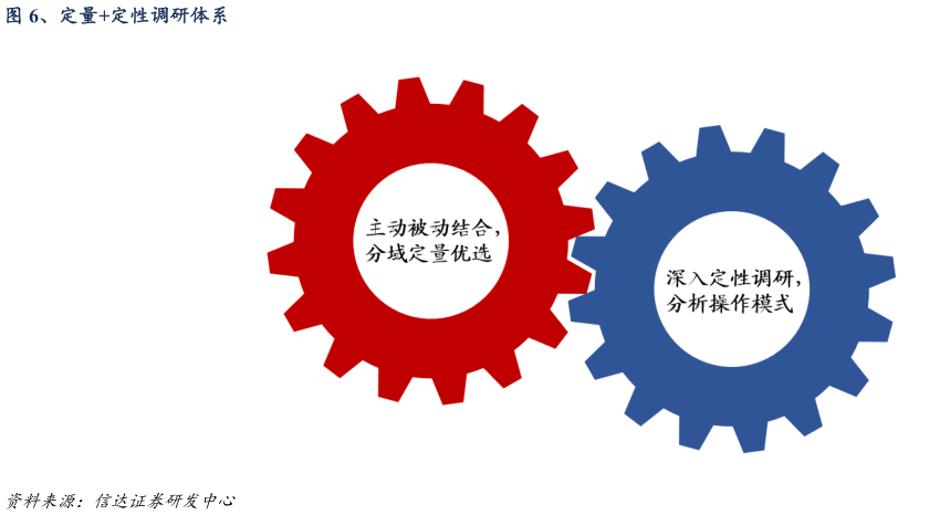 怎样理解、定量定性调研体系