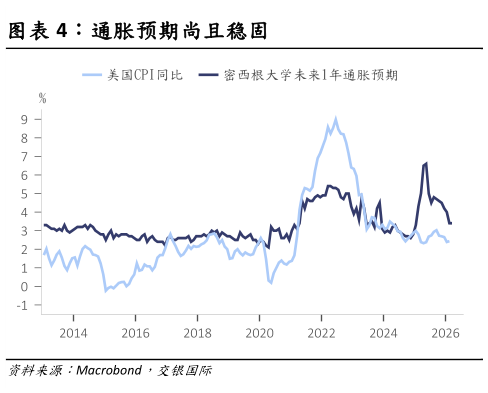 谁能回答通胀预期尚且稳固