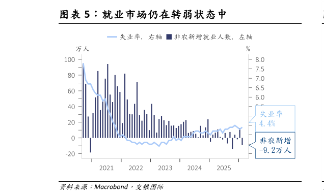 想问下各位网友就业市场仍在转弱状态中