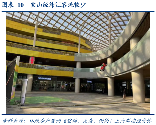 请问一下宝山经纬汇客流较少