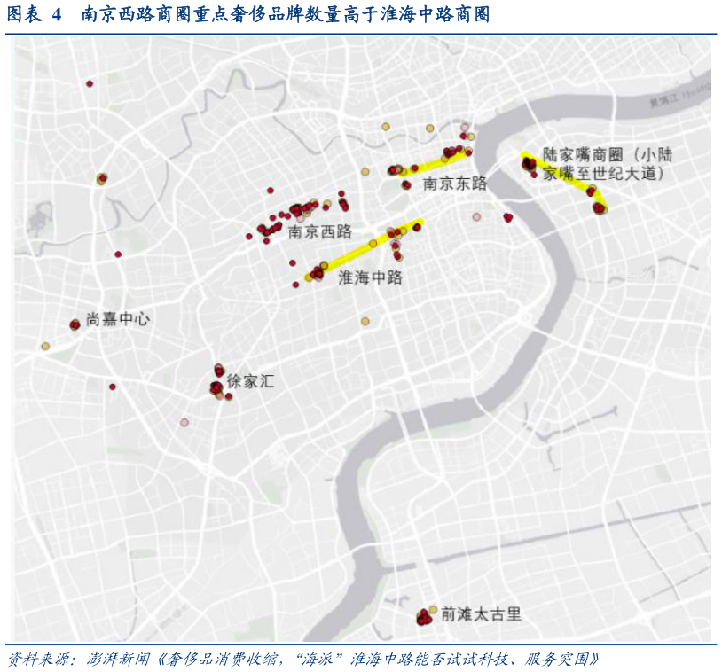 谁能回答南京西路商圈重点奢侈品牌数量高于淮海中路商圈