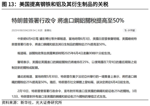 如何才能美国提高钢铁和铝及其衍生制品的关税