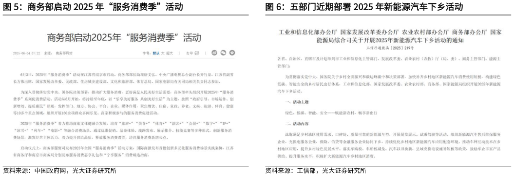 一起讨论下商务部启动 2025 年“服务消费季”活动五部门近期部署 2025 年新能源汽车下乡活动?