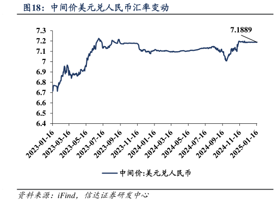 咨询下各位中间价美元兑人民币汇率变动?