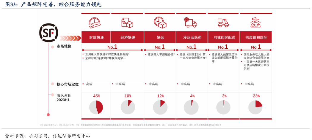 我想了解一下产品矩阵完善，综合服务能力领先?